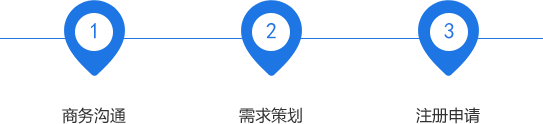 小程序開發(fā)服務(wù)流程|小程序制作|小程序定制開發(fā)|微信小程序開發(fā)-一網(wǎng)天行