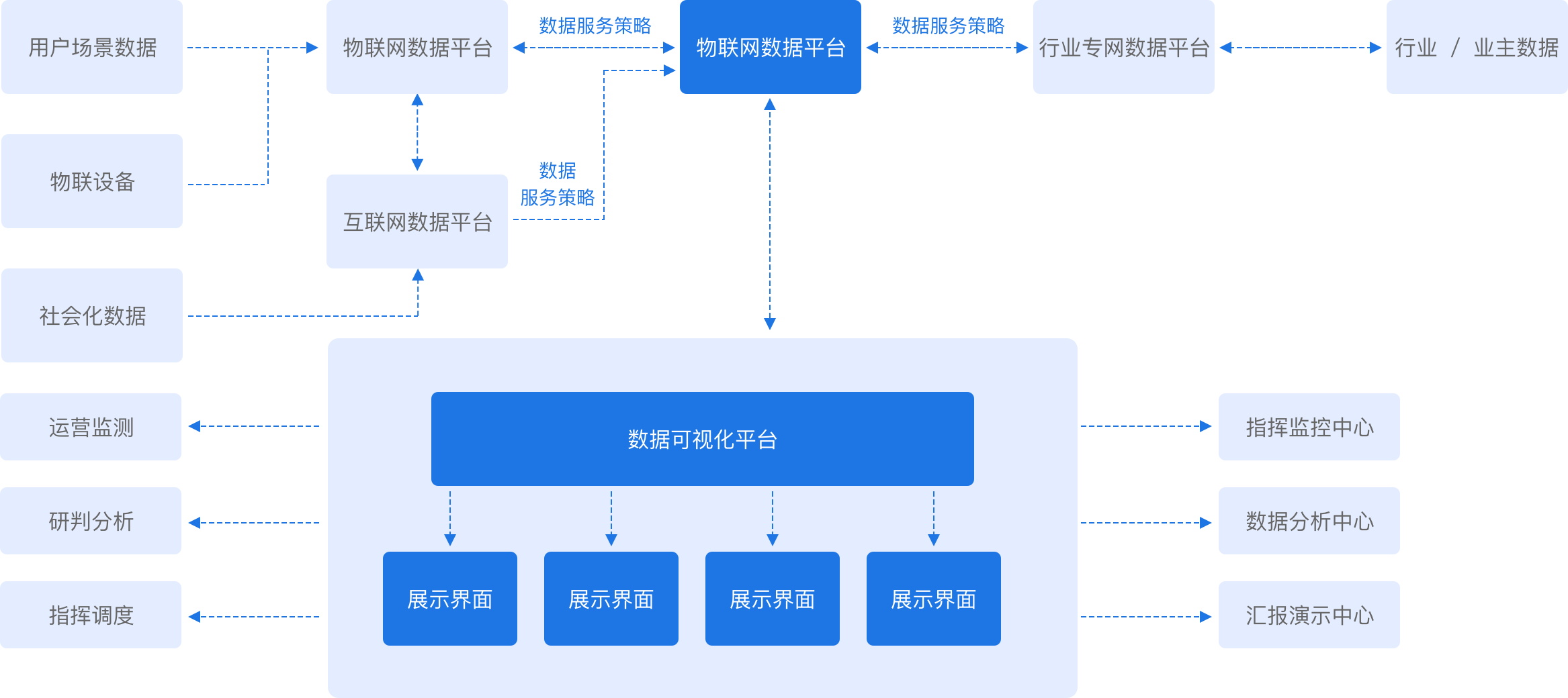 數(shù)據(jù)可視化系統(tǒng)邏輯架構(gòu)