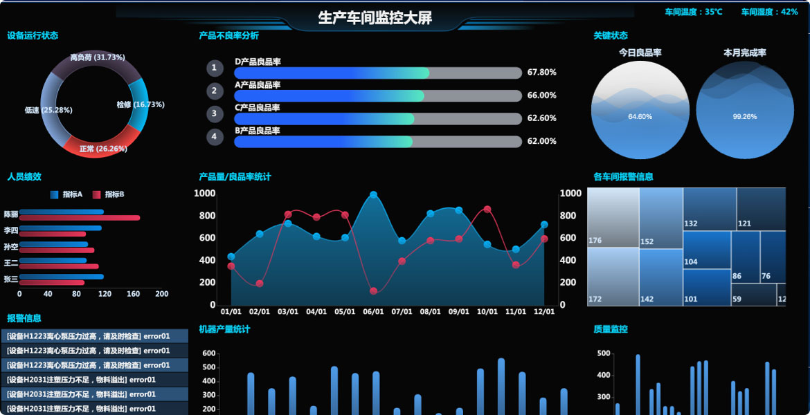 智能制造數(shù)據(jù)大屏系統(tǒng)